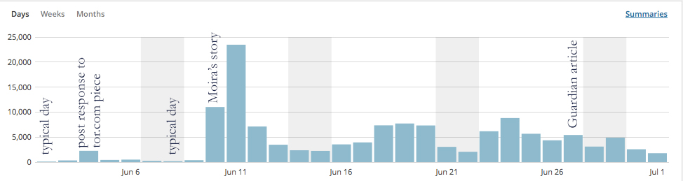 site-stats-mzb