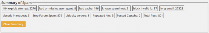 stop-spammers-breakdown